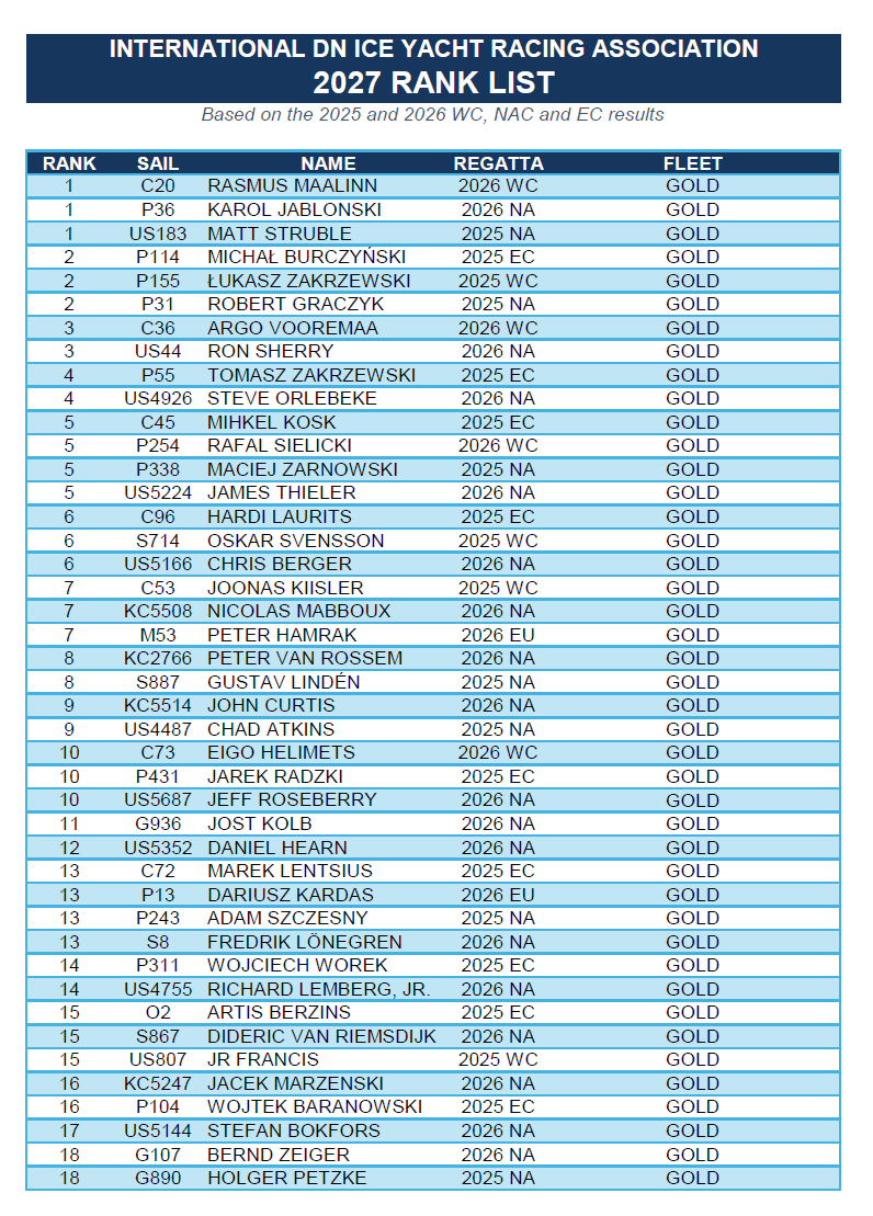 Ranking